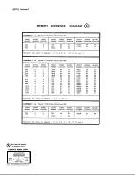 Preview for 248 page of Tektronix 5D10 Service Manual