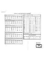 Preview for 264 page of Tektronix 5D10 Service Manual