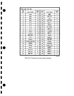 Preview for 269 page of Tektronix 5D10 Service Manual