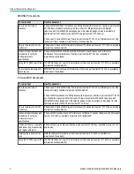 Preview for 22 page of Tektronix 6 series Printable Help