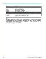 Preview for 28 page of Tektronix 6 series Printable Help