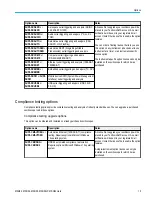 Preview for 35 page of Tektronix 6 series Printable Help