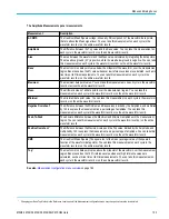 Preview for 173 page of Tektronix 6 series Printable Help