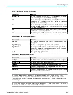 Preview for 183 page of Tektronix 6 series Printable Help