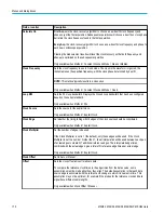 Preview for 190 page of Tektronix 6 series Printable Help