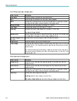 Preview for 202 page of Tektronix 6 series Printable Help