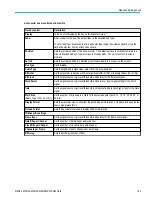 Preview for 215 page of Tektronix 6 series Printable Help