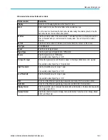 Preview for 219 page of Tektronix 6 series Printable Help