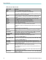 Предварительный просмотр 232 страницы Tektronix 6 series Printable Help