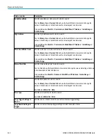 Preview for 262 page of Tektronix 6 series Printable Help