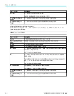 Preview for 266 page of Tektronix 6 series Printable Help