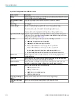 Preview for 272 page of Tektronix 6 series Printable Help