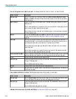 Предварительный просмотр 302 страницы Tektronix 6 series Printable Help