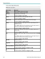 Preview for 368 page of Tektronix 6 series Printable Help