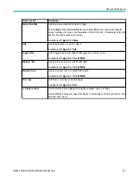 Preview for 381 page of Tektronix 6 series Printable Help