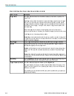 Preview for 386 page of Tektronix 6 series Printable Help