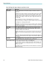 Preview for 410 page of Tektronix 6 series Printable Help