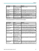 Preview for 499 page of Tektronix 6 series Printable Help