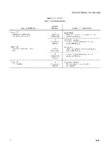 Preview for 24 page of Tektronix 634 Instruction Manual