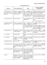 Предварительный просмотр 15 страницы Tektronix 7623 Instruction Manual