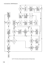 Preview for 94 page of Tektronix 7623 Instruction Manual