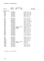 Предварительный просмотр 149 страницы Tektronix 7623 Instruction Manual