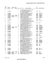 Preview for 322 page of Tektronix 7623A Instruction Manual