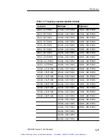 Предварительный просмотр 50 страницы Tektronix 77807-1 User Manual