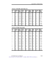 Preview for 98 page of Tektronix 77807-1 User Manual