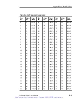 Предварительный просмотр 100 страницы Tektronix 77807-1 User Manual