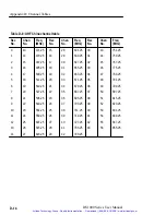 Preview for 109 page of Tektronix 77807-1 User Manual