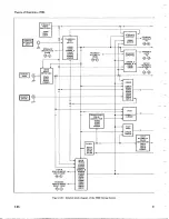 Preview for 122 page of Tektronix 7834 Instruction Manual