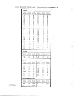 Preview for 419 page of Tektronix 7854 Instruction Manual