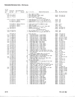 Preview for 633 page of Tektronix 7854 Instruction Manual