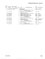 Preview for 643 page of Tektronix 7854 Instruction Manual