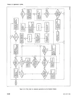 Preview for 84 page of Tektronix 7904A Instruction Manual