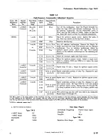 Предварительный просмотр 64 страницы Tektronix 7A13 Instruction Manual