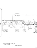 Предварительный просмотр 107 страницы Tektronix 7A13 Instruction Manual