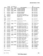 Предварительный просмотр 29 страницы Tektronix 7A16A Instruction Manual