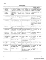 Предварительный просмотр 13 страницы Tektronix 7A21N Instruction Manual