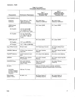 Предварительный просмотр 48 страницы Tektronix 7A29 Instruction Manual