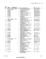 Предварительный просмотр 111 страницы Tektronix 7A29 Instruction Manual