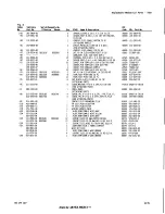 Предварительный просмотр 113 страницы Tektronix 7A29 Instruction Manual