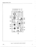 Preview for 16 page of Tektronix 7B15 Instruction Manual