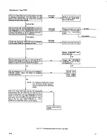 Предварительный просмотр 44 страницы Tektronix 7B50 Instruction Manual