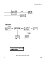 Предварительный просмотр 45 страницы Tektronix 7B50 Instruction Manual