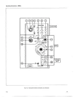 Предварительный просмотр 11 страницы Tektronix 7B50A Instruction Manual