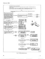 Preview for 47 page of Tektronix 7B50A Instruction Manual