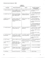 Предварительный просмотр 57 страницы Tektronix 7B50A Instruction Manual