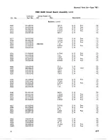 Preview for 79 page of Tektronix 7B51 Instruction Manual